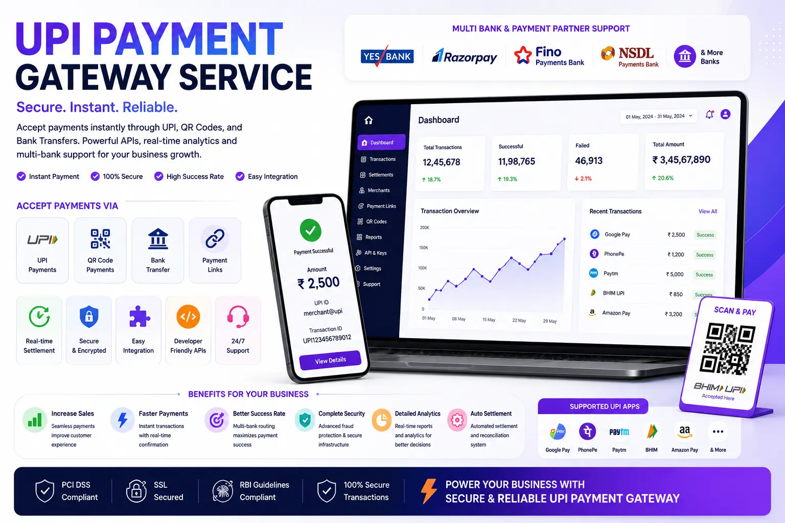 UPI Payment Gateway Service – Secure with Pinepesoft